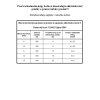 Hlavné technické parametre TENKO Digital 380V 6kW 15kW