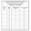 Hlavné technické parametre Elektrické vykurovacie tyče BNR TENKO 220 380V 3kW 4,5kW 6kW 7.5kW 9kW 12kW