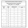Hlavné technické parametre Elektrické vykurovacie tyče BNR TENKO 220 380V 3kW 4,5kW 6kW 7.5kW 9kW 12kW